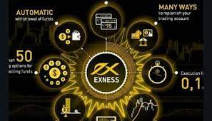 Login Exness di Indonesia